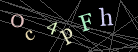CAPTCHA Turing Test